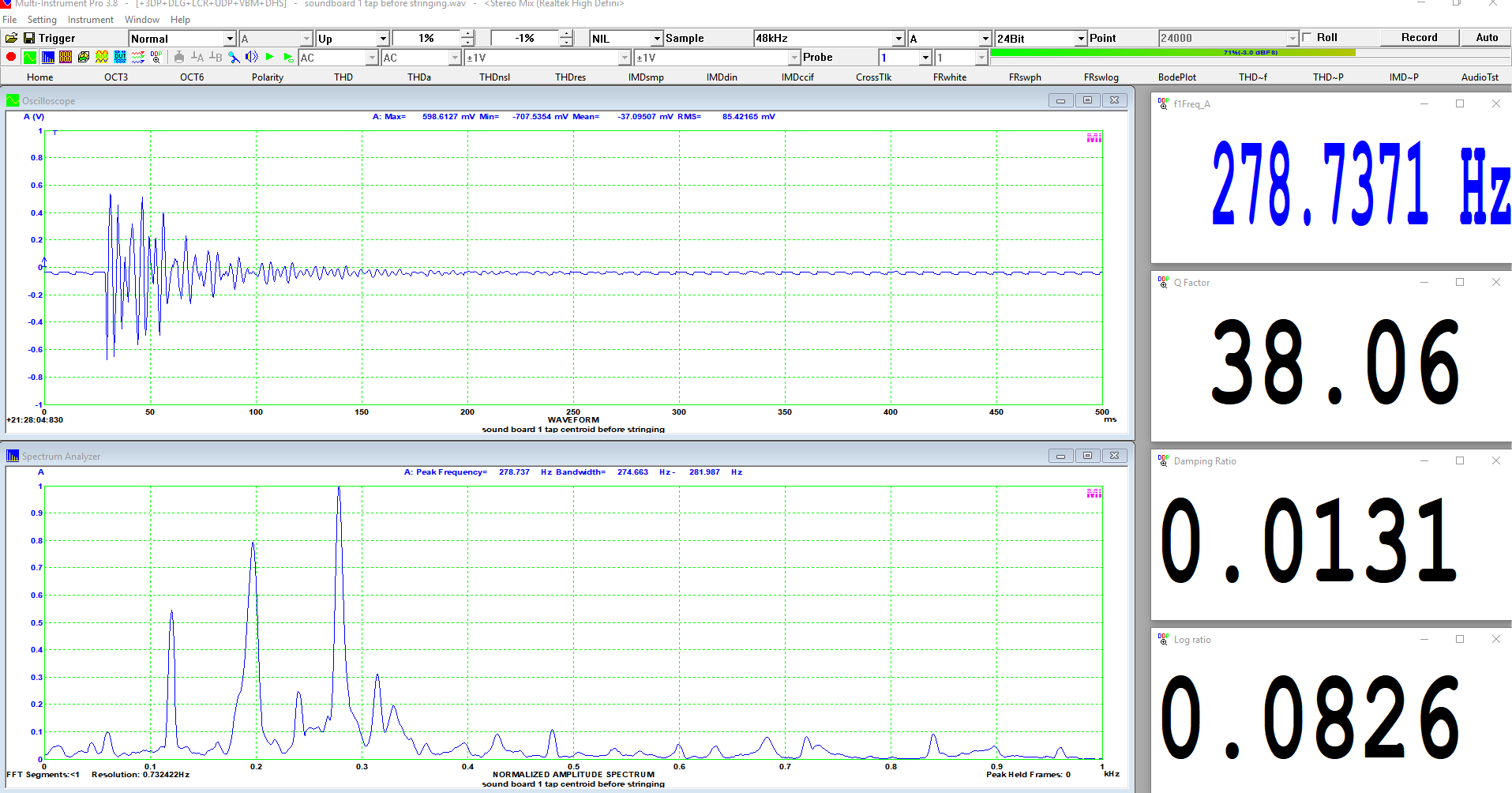 Anatomy of the Acoustic Tap test